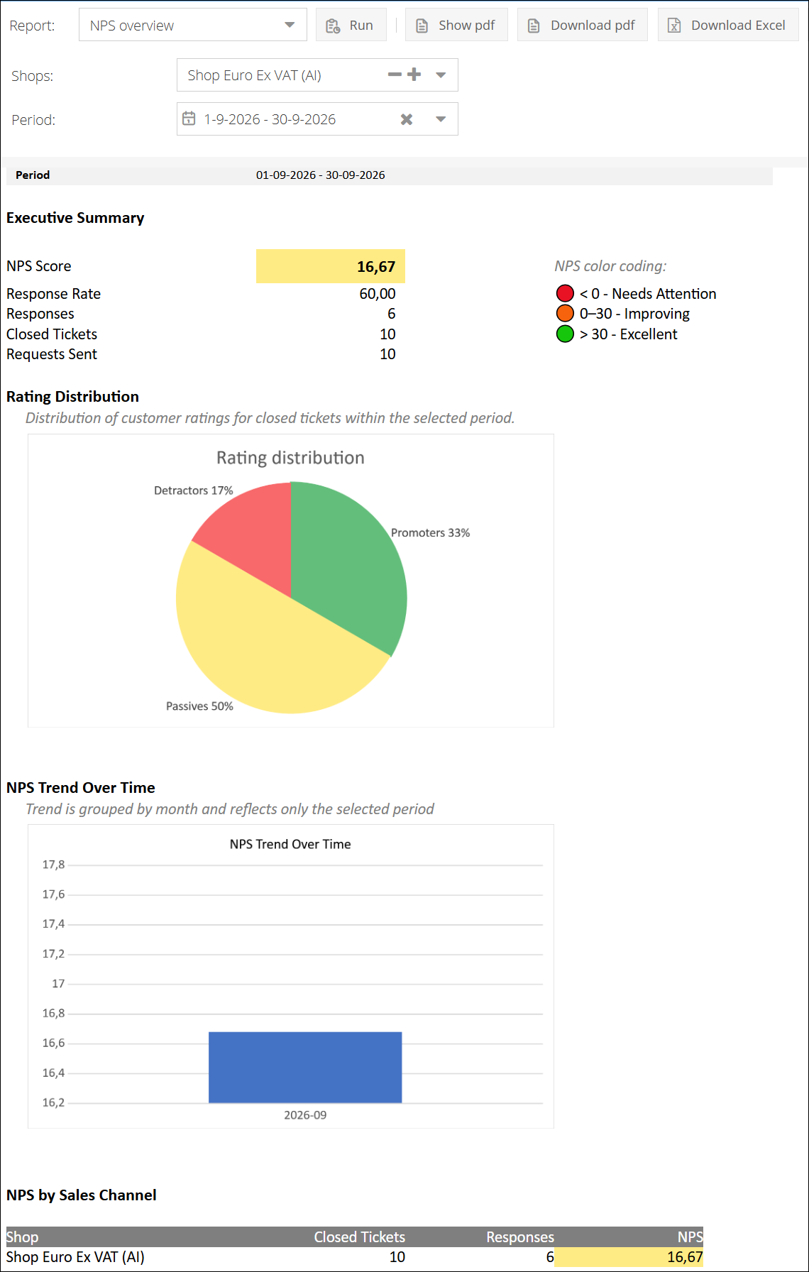 nps-report